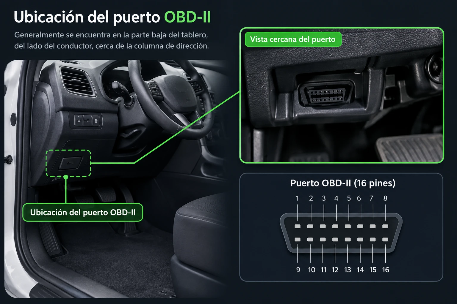 Ubicación del puerto OBD-II: en la parte baja del tablero, del lado del conductor, cerca de la columna de dirección, con vista cercana del puerto y sus 16 pines